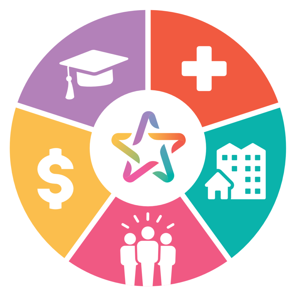 ourAACN Social Determinants of Health model